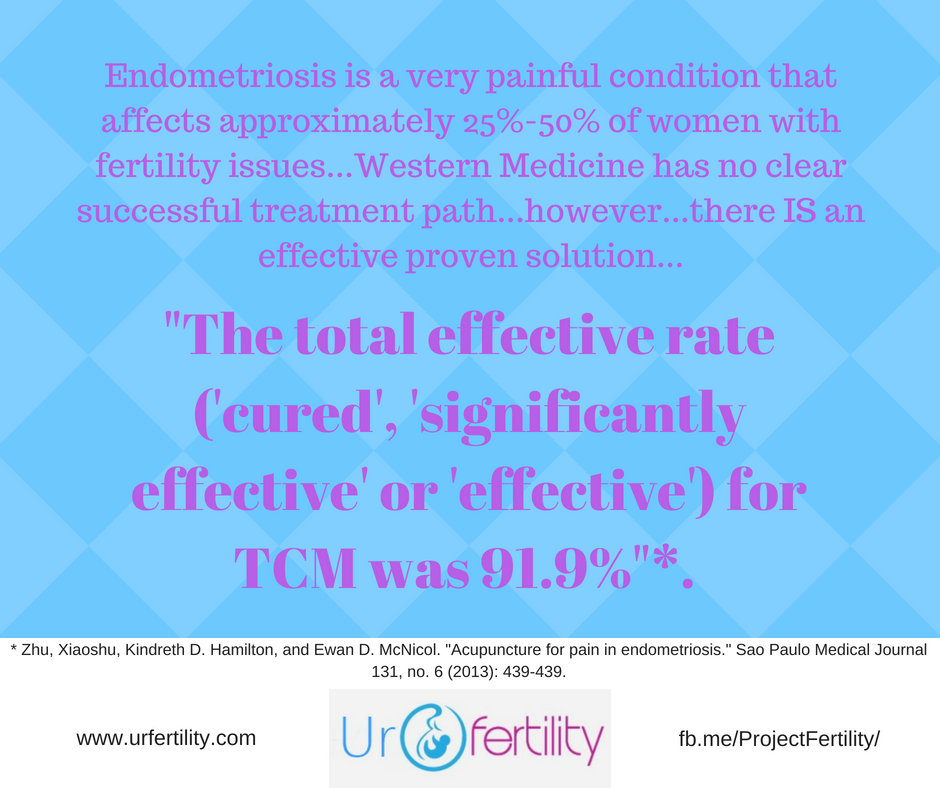 Endometriosis Facts