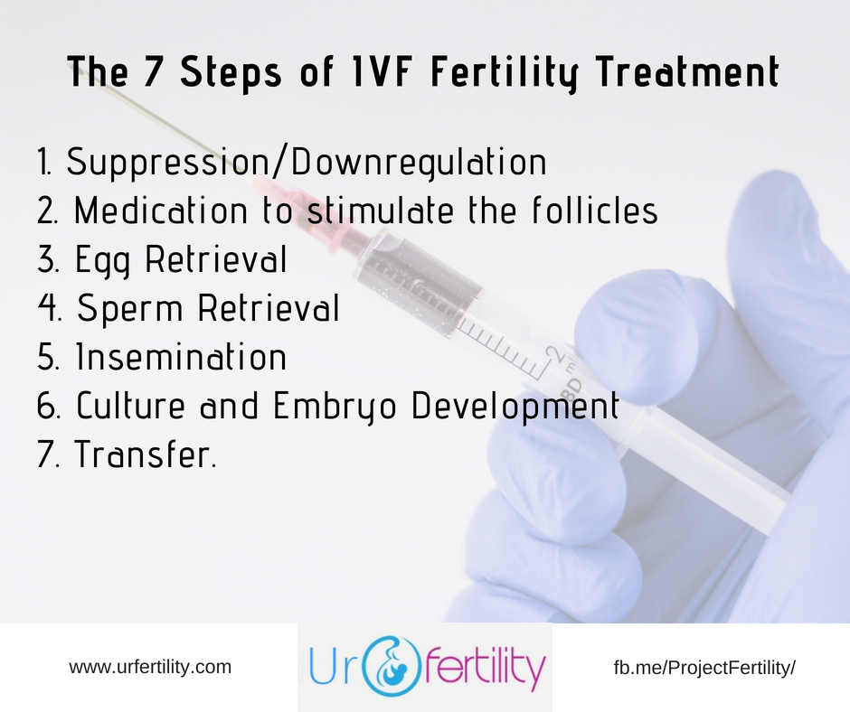 IVF-Fertility-Treatment