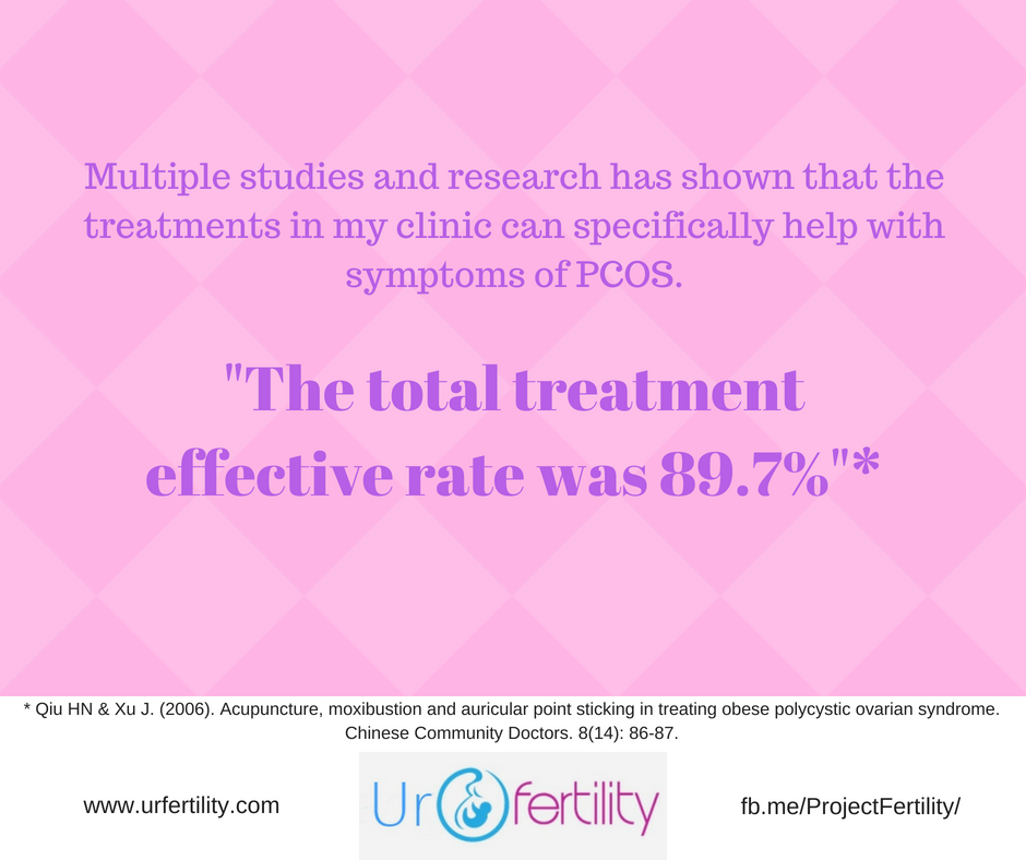 PCOS 89%