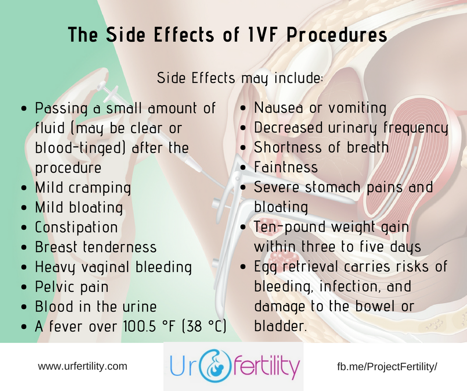IVF Side Effects