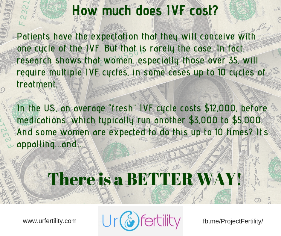 IVF Cost