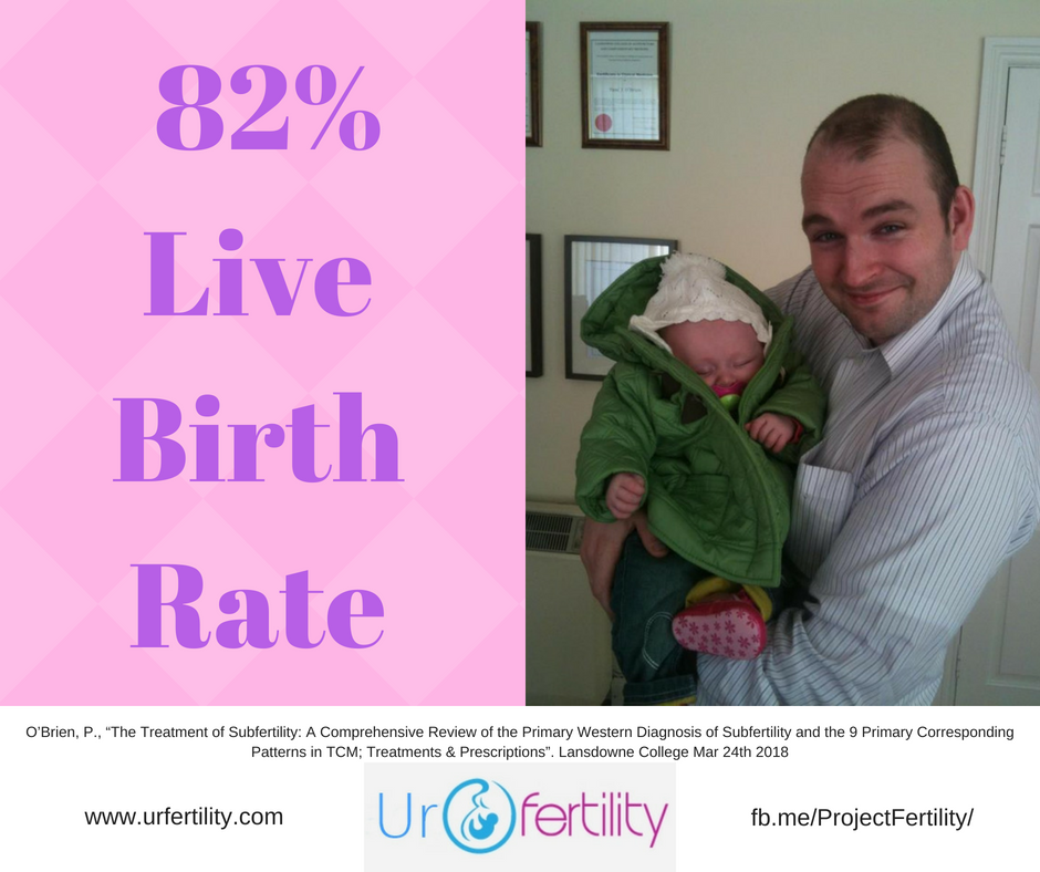 82% LIVE BIRTH RATE