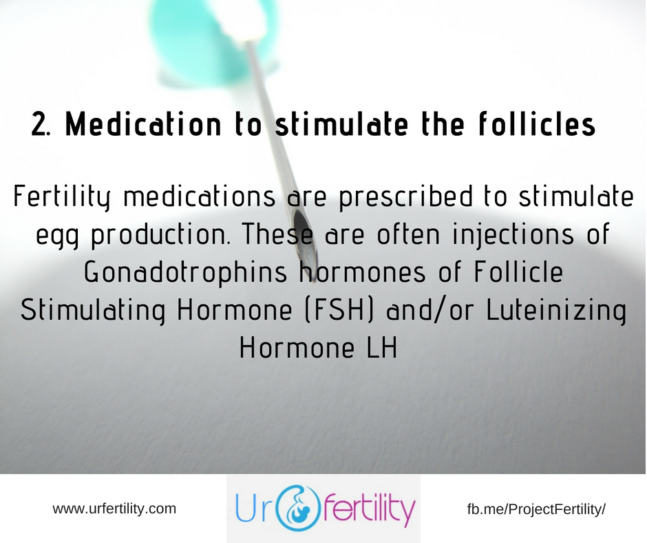 IVF-Fertility-Treatment-Medication