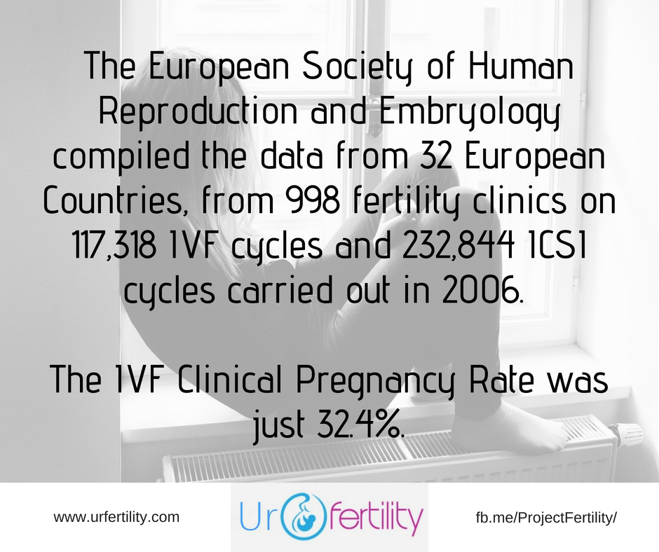 IVF Pregnancy Rate