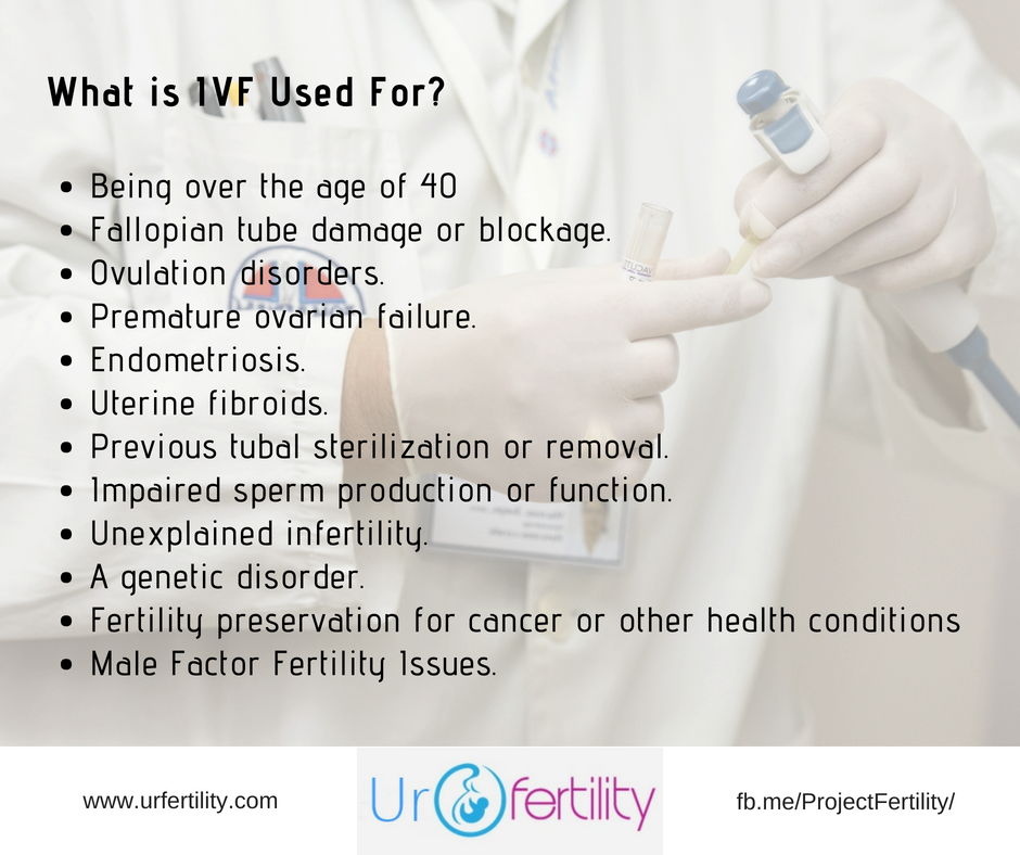 What is IVF Used For?